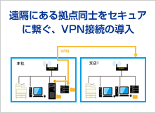 遠隔にある拠点同士をセキュアに繋ぐ、VPN接続の導入